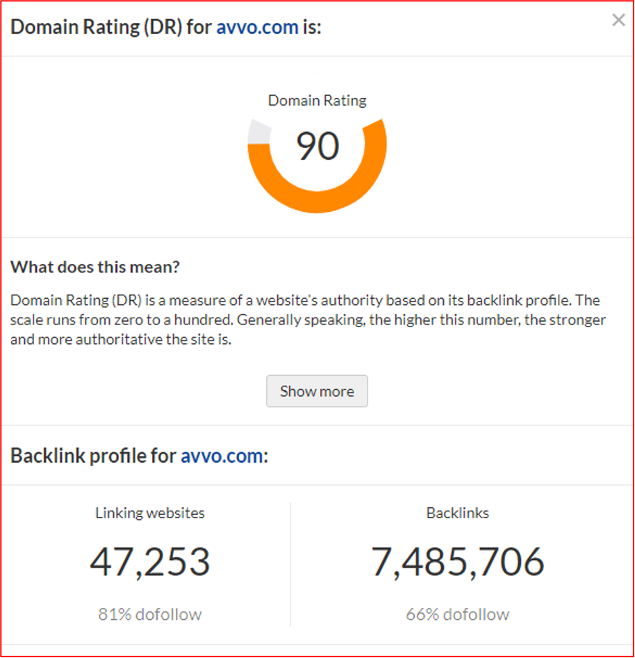 Domain Ratings for Avvo
